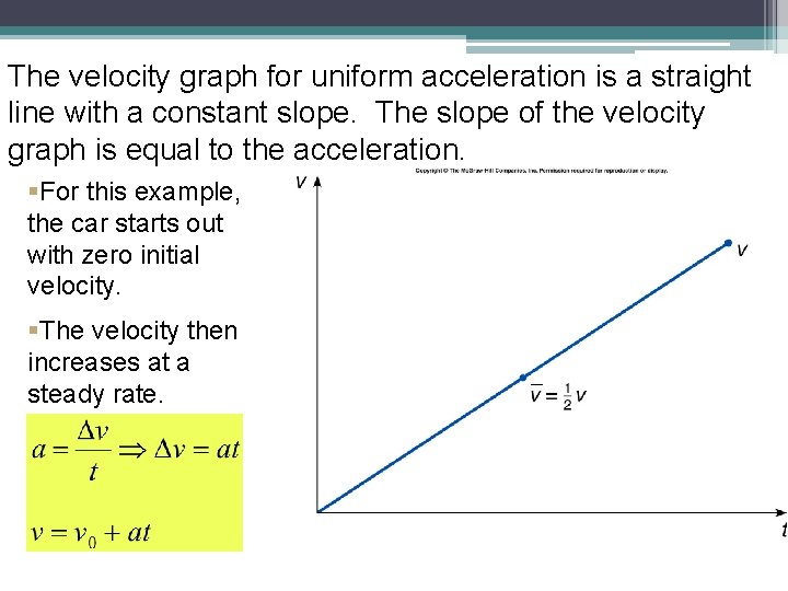 The velocity graph for uniform acceleration is a straight line with a constant slope.