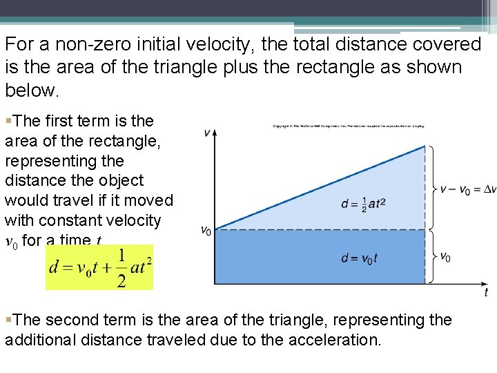 For a non-zero initial velocity, the total distance covered is the area of the
