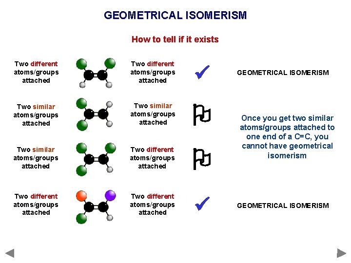 GEOMETRICAL ISOMERISM How to tell if it exists Two different atoms/groups attached Two similar