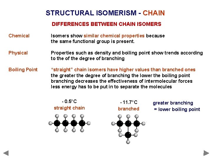 STRUCTURAL ISOMERISM - CHAIN DIFFERENCES BETWEEN CHAIN ISOMERS Chemical Isomers show similar chemical properties