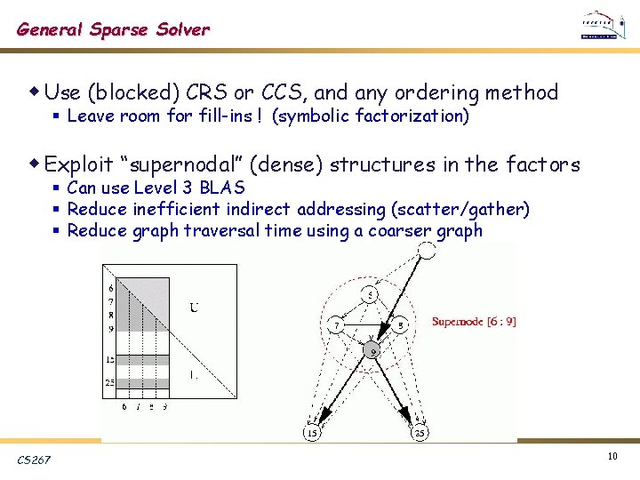 General Sparse Solver w Use (blocked) CRS or CCS, and any ordering method §