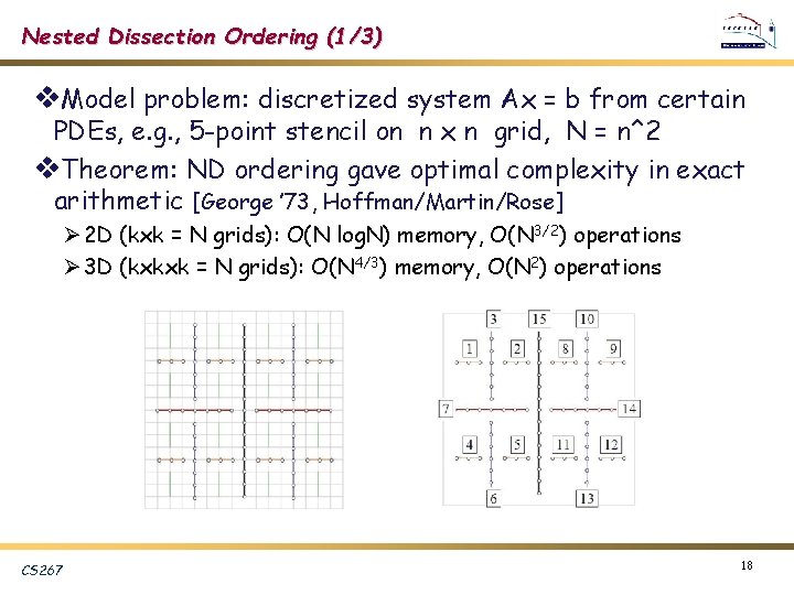 Nested Dissection Ordering (1/3) v. Model problem: discretized system Ax = b from certain