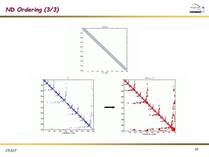 ND Ordering (3/3) CS 267 20 