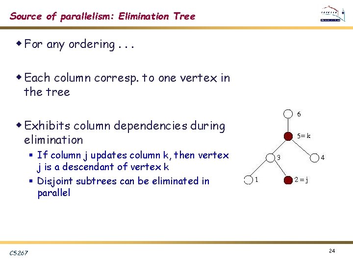 Source of parallelism: Elimination Tree w For any ordering. . . w Each column