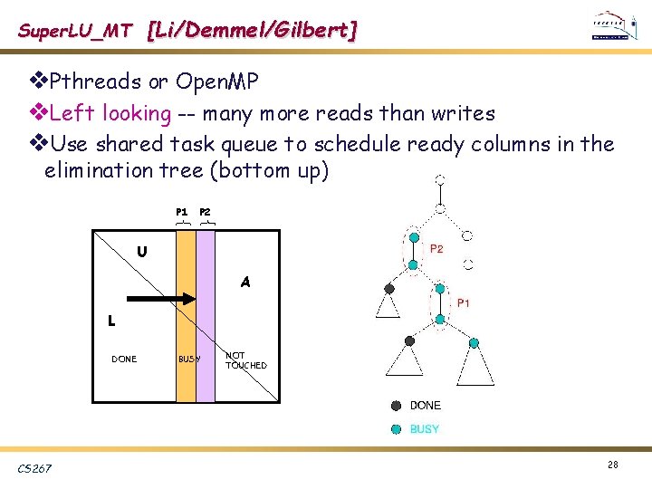 [Li/Demmel/Gilbert] Super. LU_MT v. Pthreads or Open. MP v. Left looking -- many more