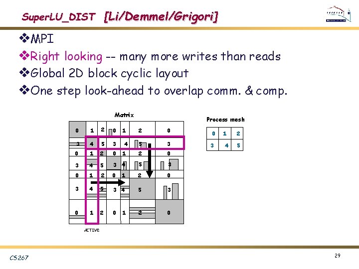 Super. LU_DIST [Li/Demmel/Grigori] v. MPI v. Right looking -- many more writes than reads