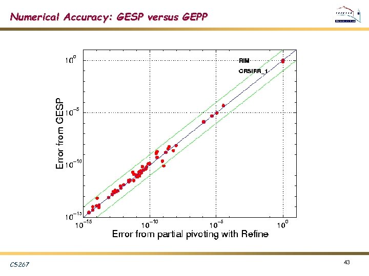 Numerical Accuracy: GESP versus GEPP CS 267 43 