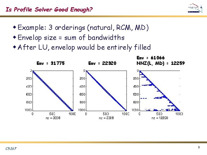 Is Profile Solver Good Enough? w Example: 3 orderings (natural, RCM, MD) w Envelop