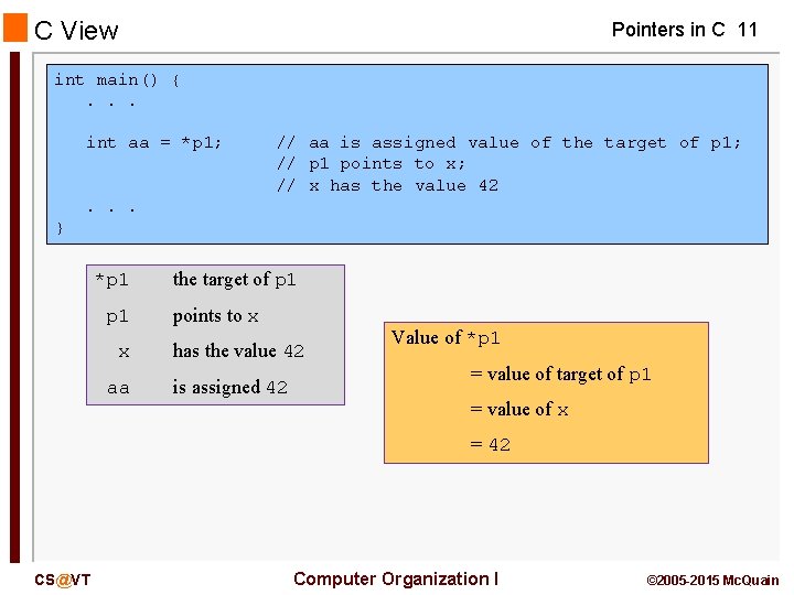 C View Pointers in C 11 int main() {. . . int aa =