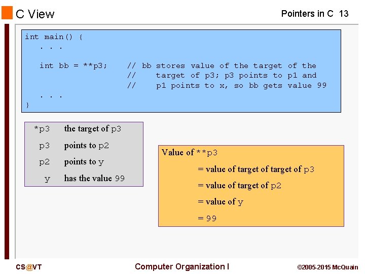 C View Pointers in C 13 int main() {. . . int bb =