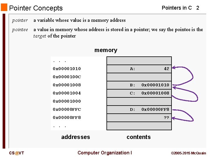 Pointer Concepts Pointers in C 2 pointer a variable whose value is a memory
