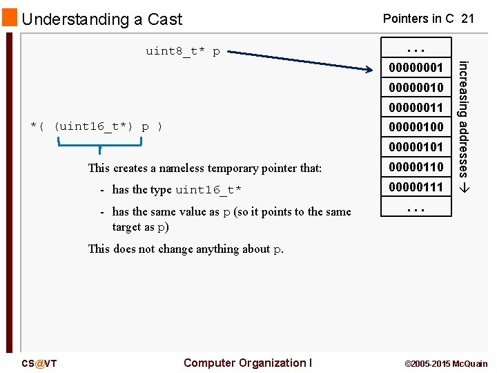 Understanding a Cast Pointers in C 21 uint 8_t* p . . . 00000010