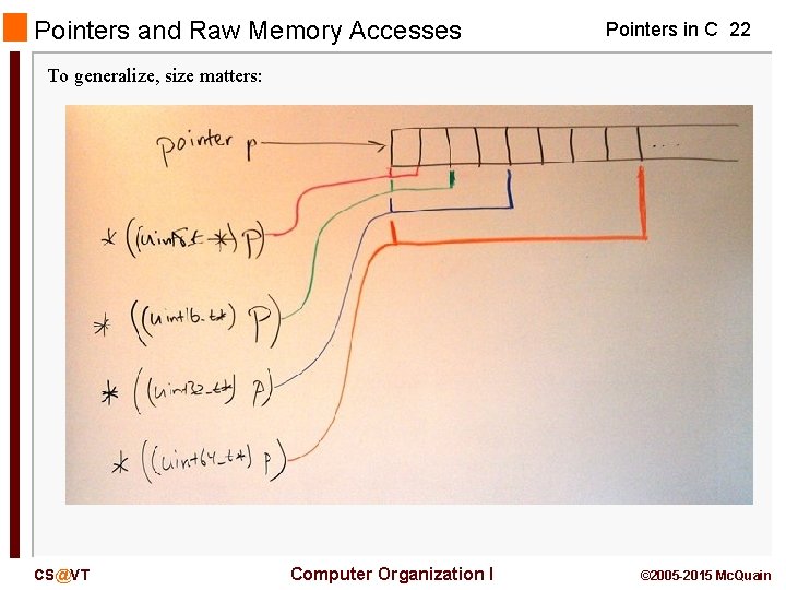 Pointers and Raw Memory Accesses Pointers in C 22 To generalize, size matters: CS@VT