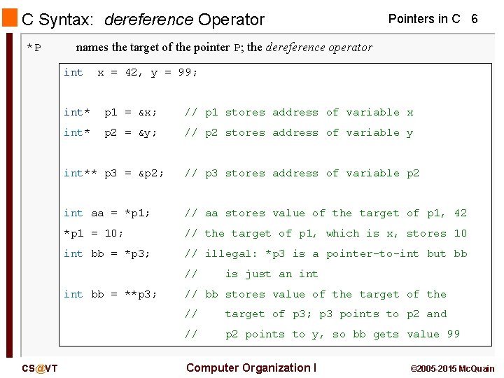 C Syntax: dereference Operator *P names the target of the pointer P; the dereference
