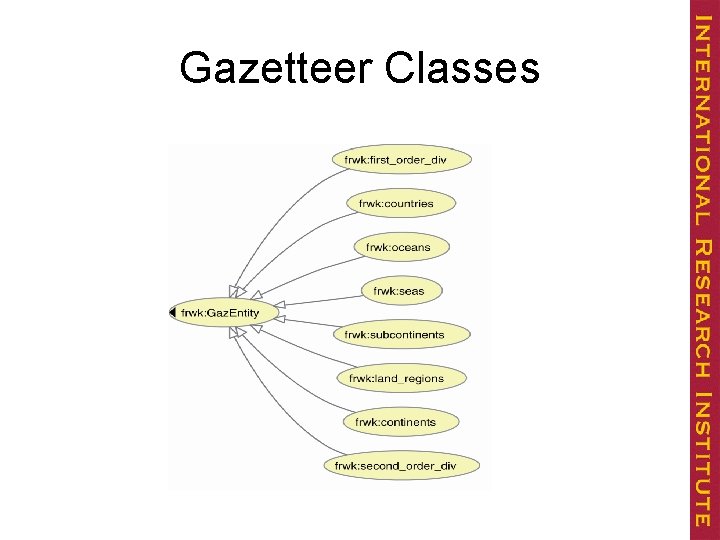 Gazetteer Classes 
