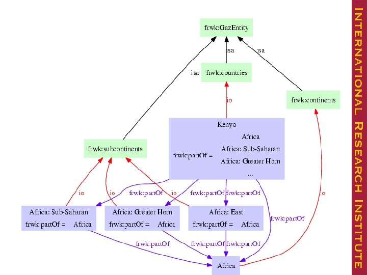 Gazetteer Individuals 