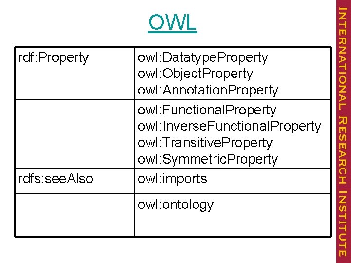 OWL rdf: Property rdfs: see. Also owl: Datatype. Property owl: Object. Property owl: Annotation.