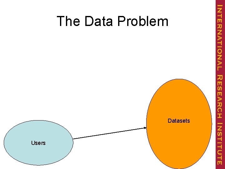 The Data Problem Datasets Users 