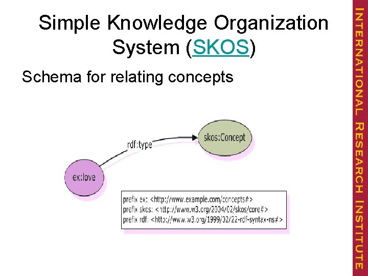 Simple Knowledge Organization System (SKOS) Schema for relating concepts 