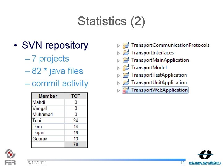 Statistics (2) • SVN repository – 7 projects – 82 *. java files –