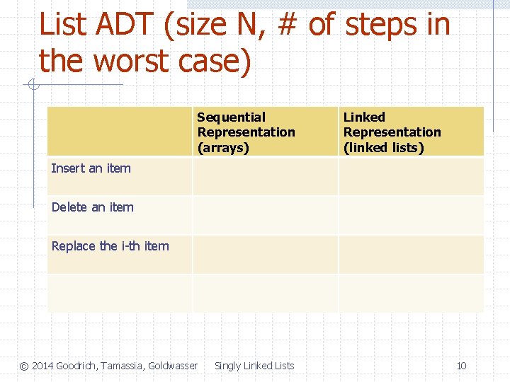 List ADT (size N, # of steps in the worst case) Sequential Representation (arrays)