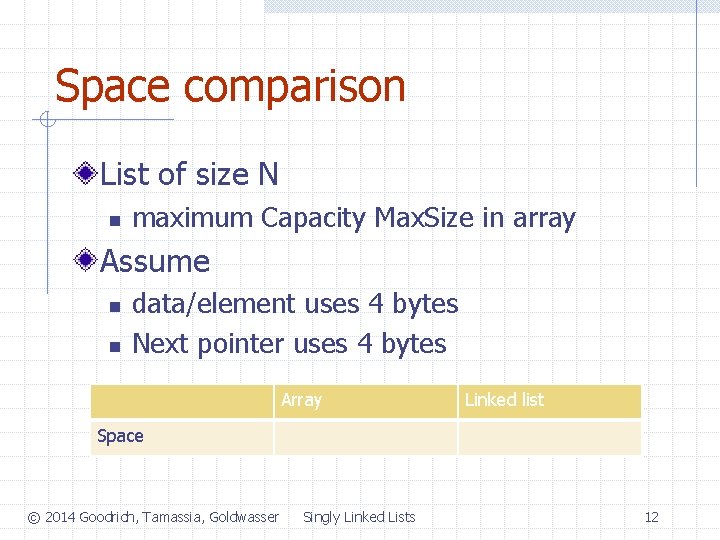 Space comparison List of size N n maximum Capacity Max. Size in array Assume