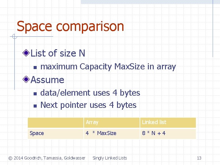 Space comparison List of size N n maximum Capacity Max. Size in array Assume