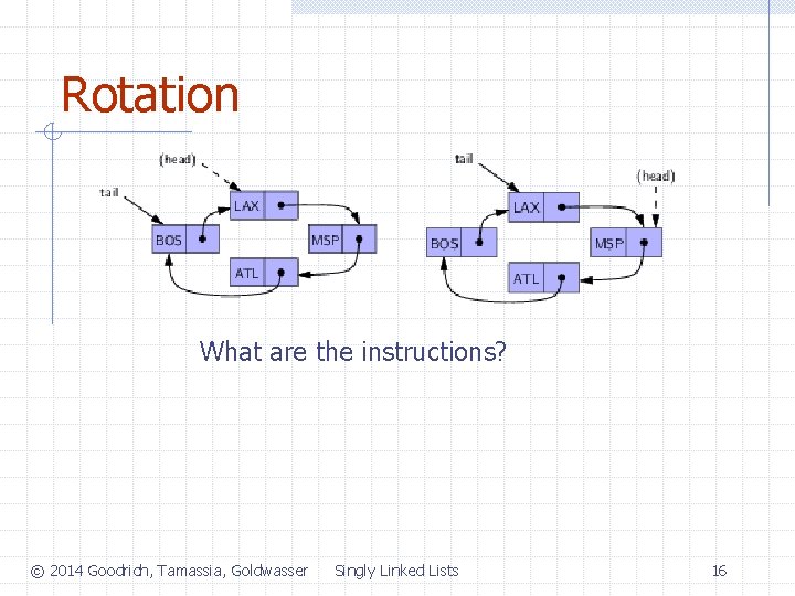 Rotation What are the instructions? © 2014 Goodrich, Tamassia, Goldwasser Singly Linked Lists 16