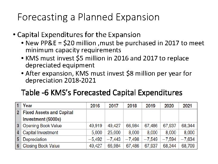 Forecasting a Planned Expansion • Capital Expenditures for the Expansion • New PP&E =