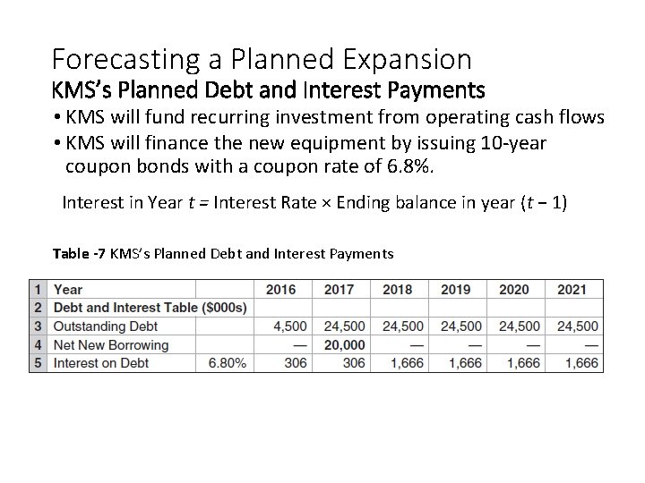 Forecasting a Planned Expansion KMS’s Planned Debt and Interest Payments • KMS will fund