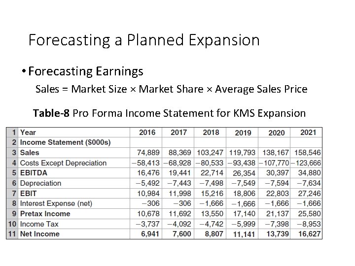 Forecasting a Planned Expansion • Forecasting Earnings Sales = Market Size × Market Share