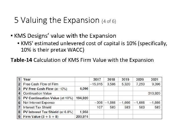 5 Valuing the Expansion (4 of 6) • KMS Designs’ value with the Expansion