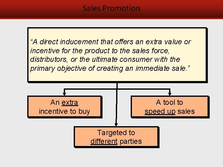Sales Promotion “A direct inducement that offers an extra value or incentive for the