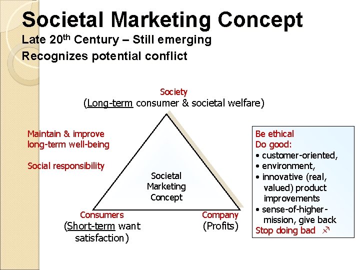 Societal Marketing Concept Late 20 th Century – Still emerging Recognizes potential conflict Society