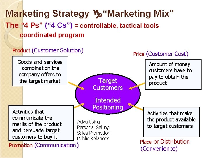 Marketing Strategy g“Marketing Mix” The “ 4 Ps” (“ 4 Cs”) = controllable, tactical