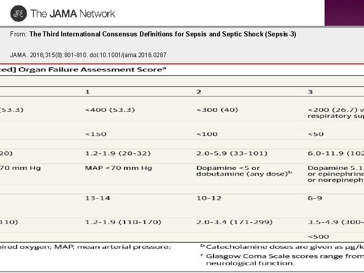 From: The Third International Consensus Definitions for Sepsis and Septic Shock (Sepsis-3) JAMA. 2016;