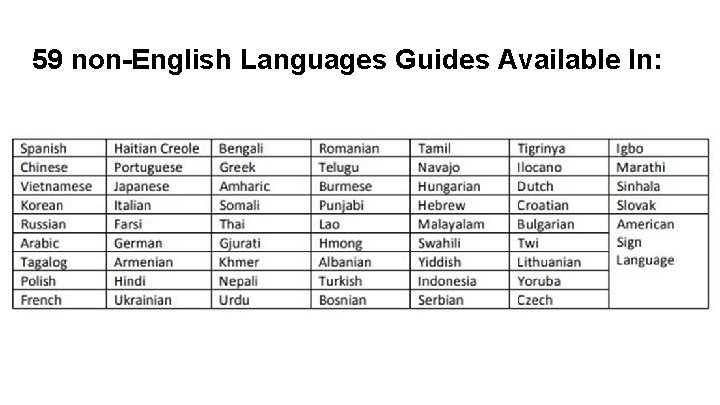 59 non-English Languages Guides Available In: 