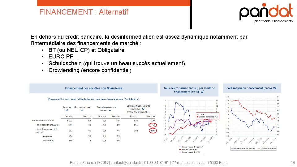 FINANCEMENT : Alternatif En dehors du crédit bancaire, la désintermédiation est assez dynamique notamment