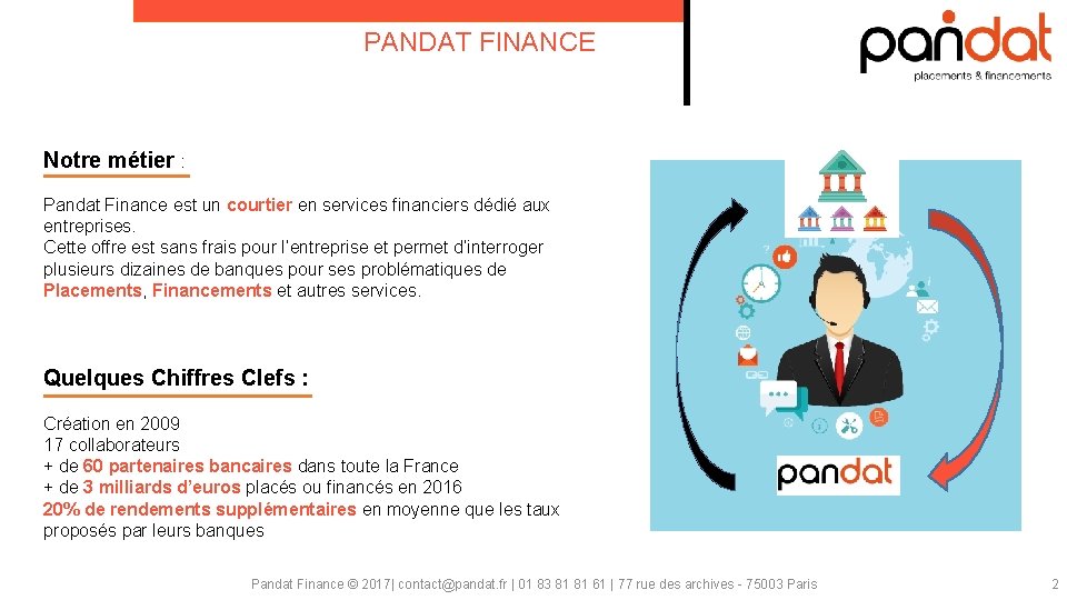 PANDAT FINANCE Notre métier : Pandat Finance est un courtier en services financiers dédié