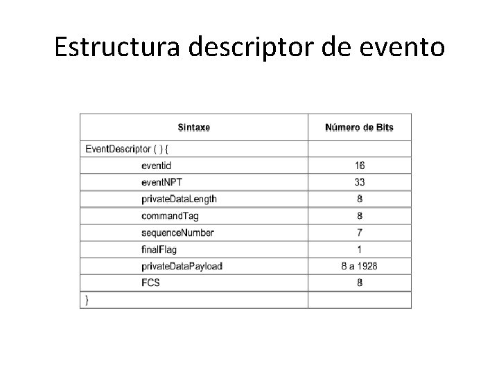 Estructura descriptor de evento 