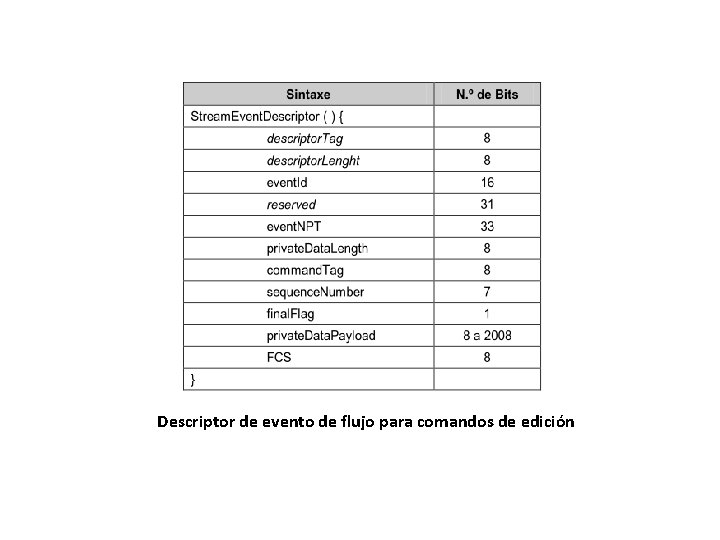 Descriptor de evento de flujo para comandos de edición 