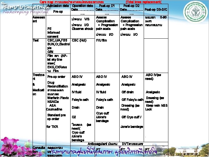 Care map การดแลผปวยผาตดเปลยนขอเขาเทยม Admission date Operation date Post-op D 1 Date…………… Pre-op …. ….
