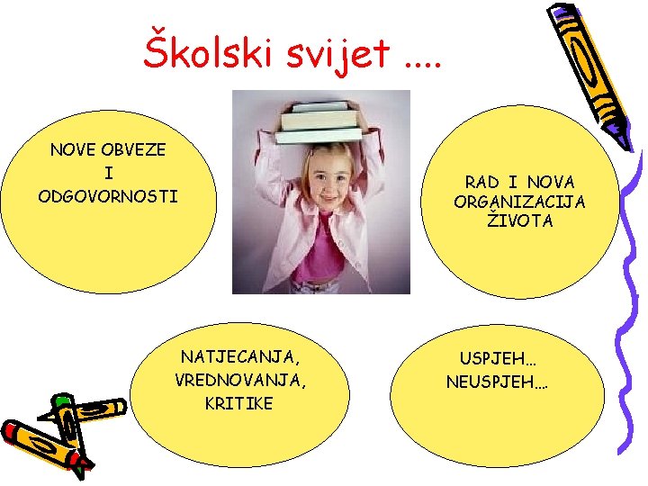 Školski svijet. . NOVE OBVEZE I ODGOVORNOSTI NATJECANJA, VREDNOVANJA, KRITIKE RAD I NOVA ORGANIZACIJA