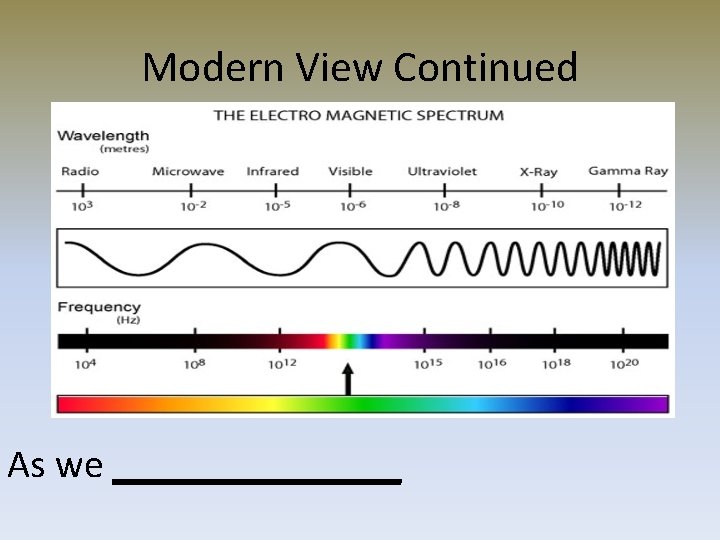 Modern View Continued As we _______ 