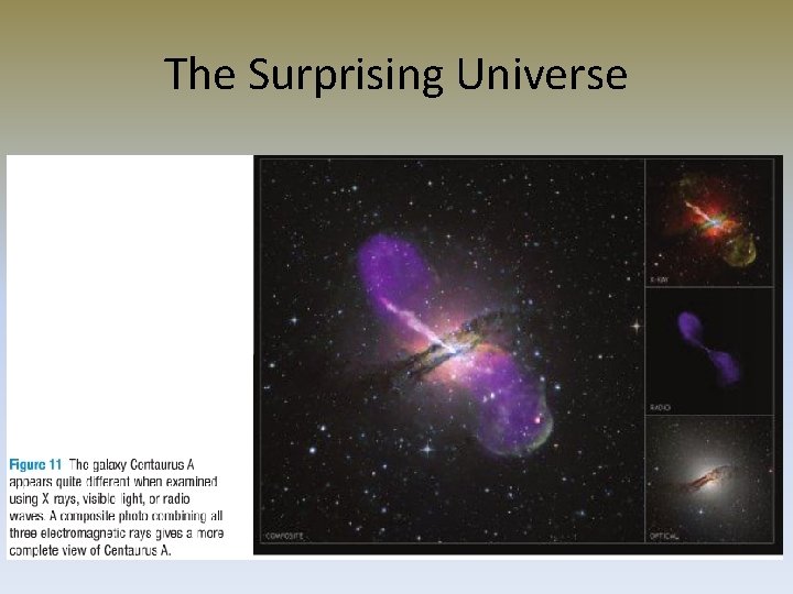 The Surprising Universe 