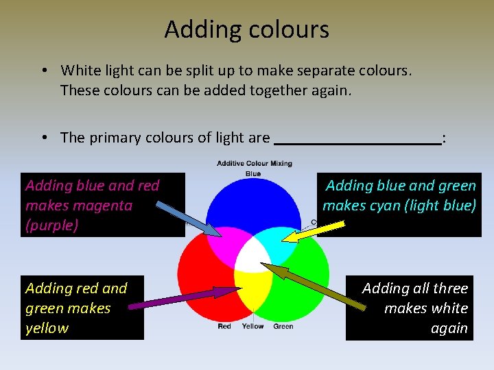 Adding colours • White light can be split up to make separate colours. These