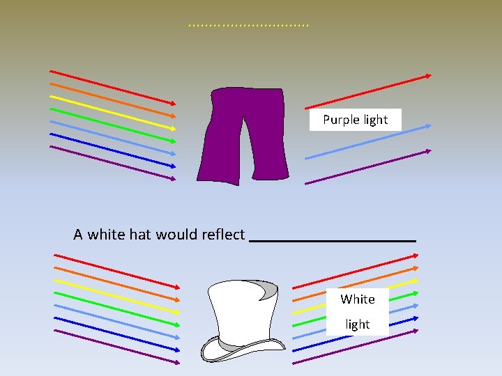 . . . . Purple light A white hat would reflect __________ White light