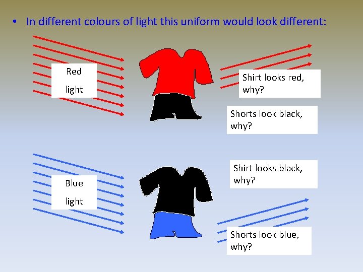  • In different colours of light this uniform would look different: Red light