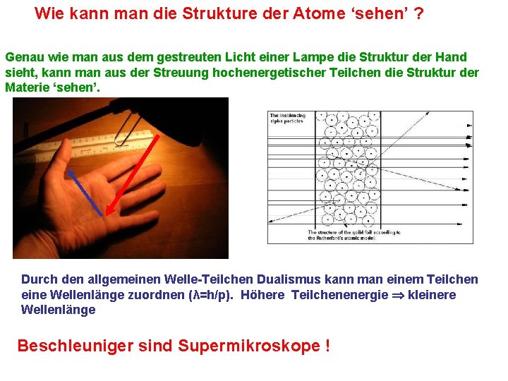 Wie kann man die Strukture der Atome ‘sehen’ ? Genau wie man aus dem