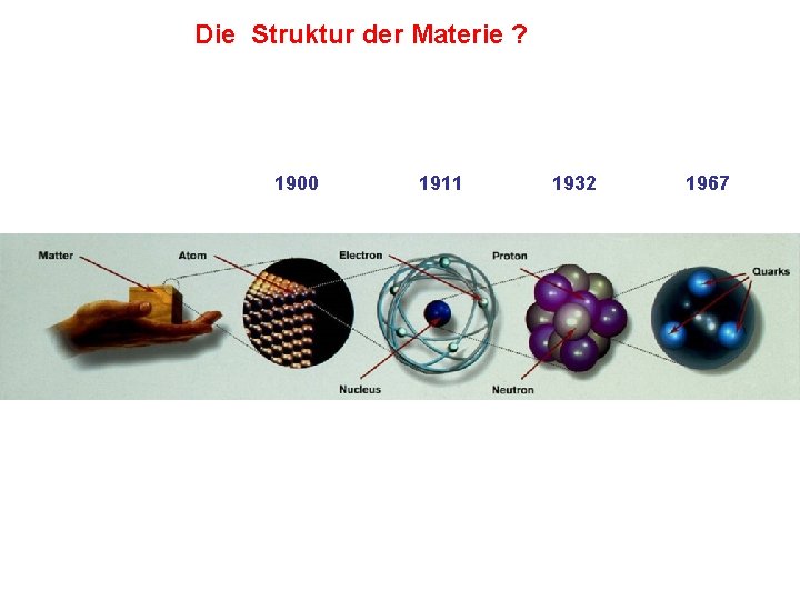 Die Struktur der Materie ? 1900 1911 1932 1967 